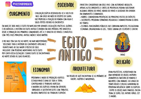 ejito|Egito Antigo: história, mapa, características